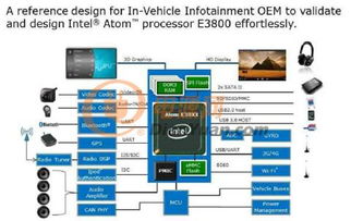 大聯大世平集團推出Intel E3800系列車載計算機解決方案及軟件服務，賦能智能出行新生態